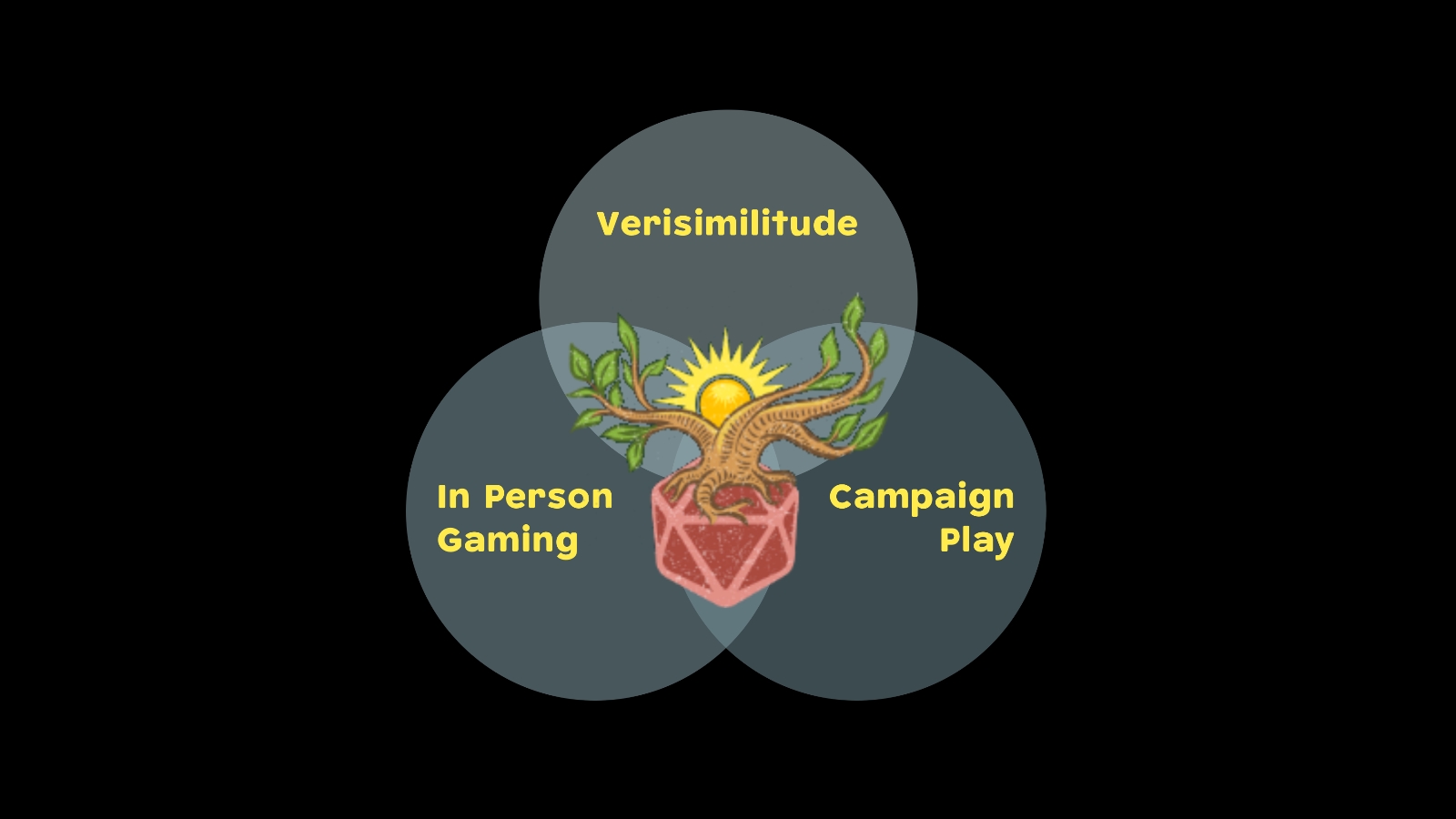 Verisimilitude, campaign play, and gaming in person are at the heart of Setting First